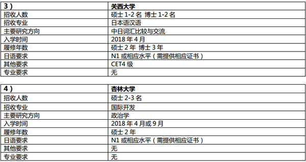 日本大学院硕博直通 日本 中留双创教育